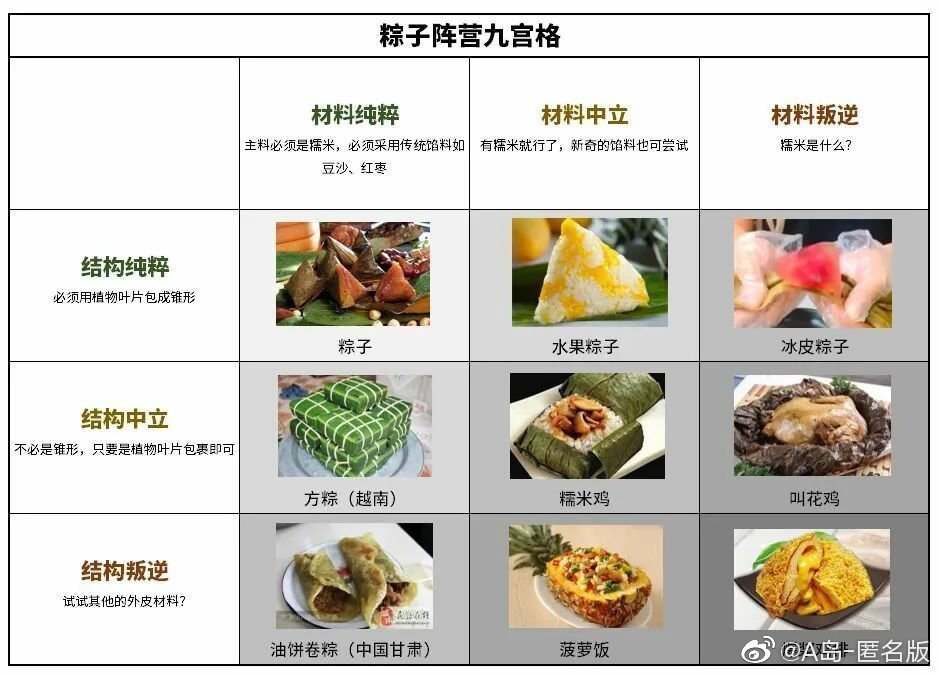 形式自由派:航天粽子