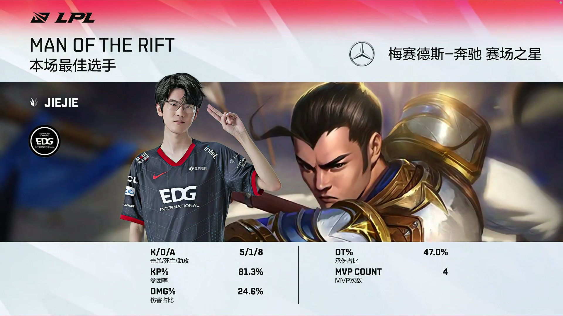 【2021lpl夏季賽 edg 1-0 omg】 第一局mvp:jiejie承傷佔比47%的趙信