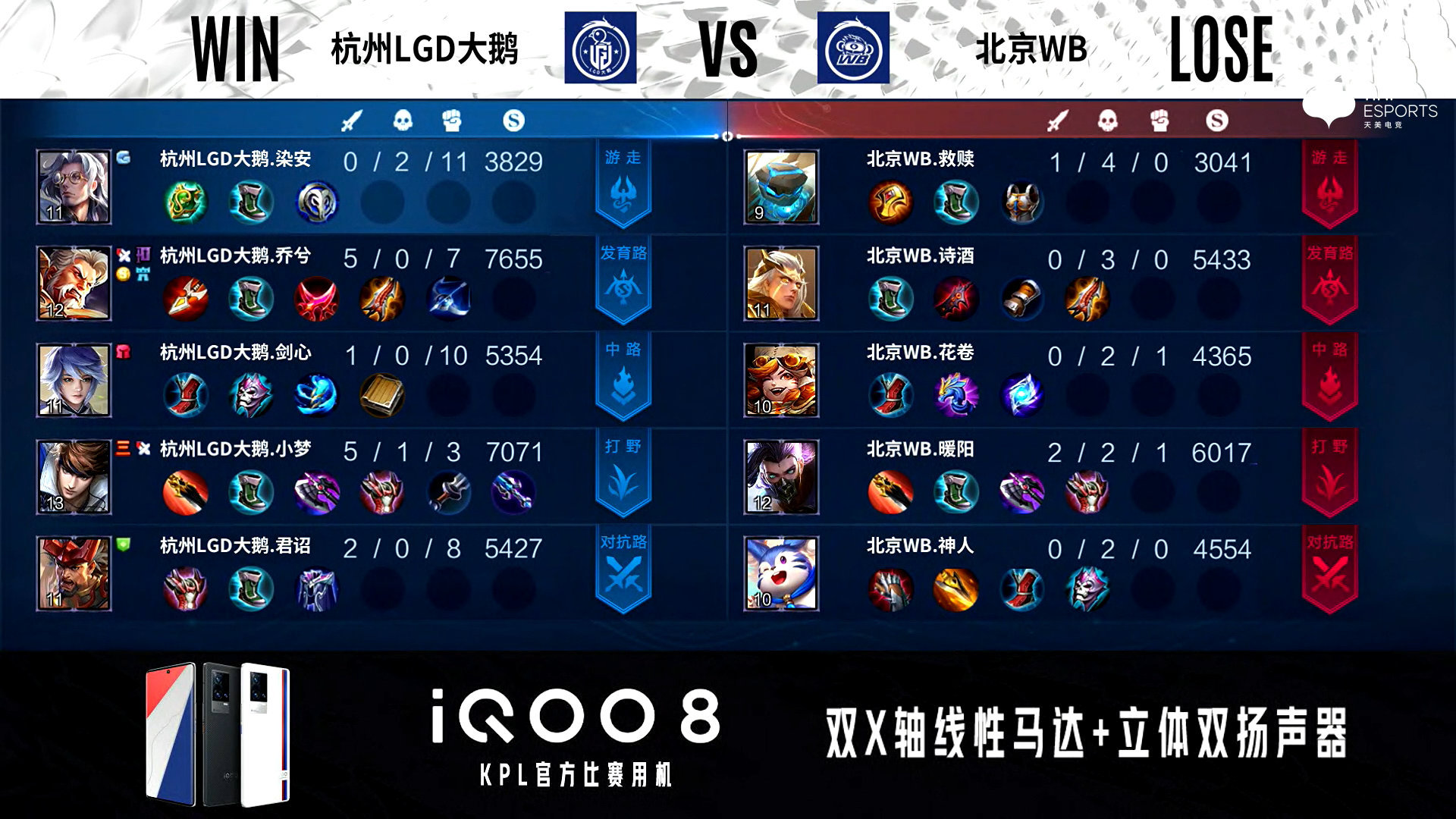 【 常规赛第二轮w1d3】 杭州lgd大鹅 2:0 北京wb 赢下第二局比赛!