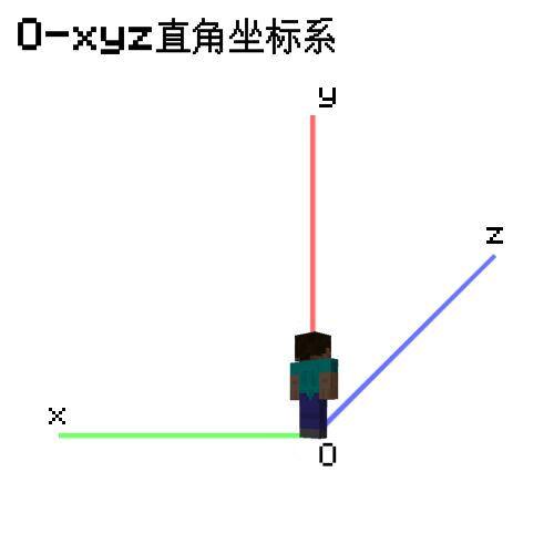 刚看到评论有人问插入符怎么用 那么 今天我们第二篇文章就来讲一讲插入符 来自网易大神圈子 快乐小方